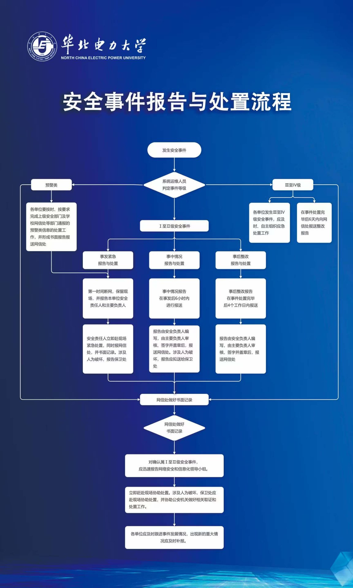 公开信息按发布时间滚动